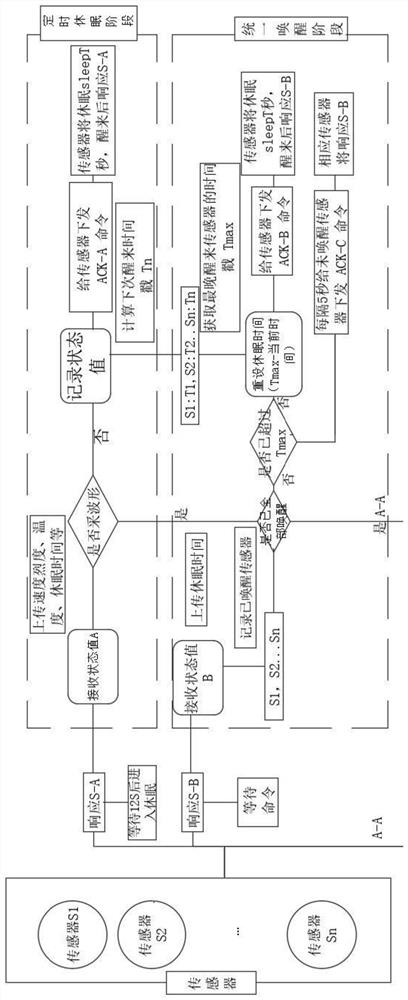 Data acquisition system and monitoring system for rail train bearings and data acquisition method