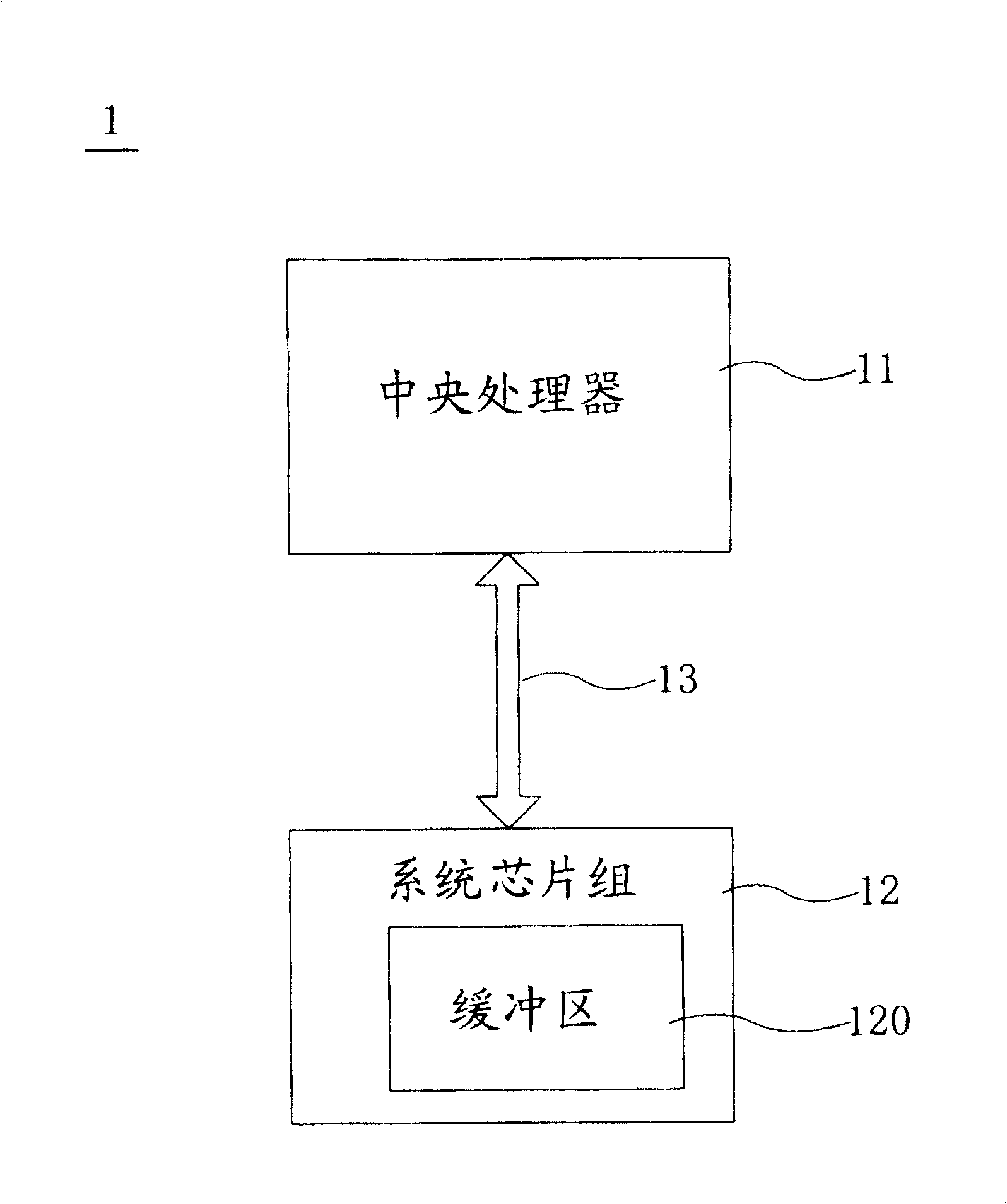 Control device and method of buffer zone