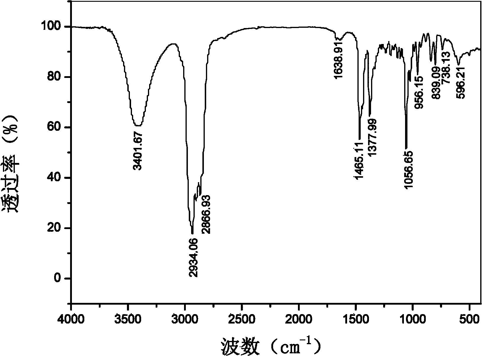 Method for separating and extracting cholesterol in lanolin alcohol