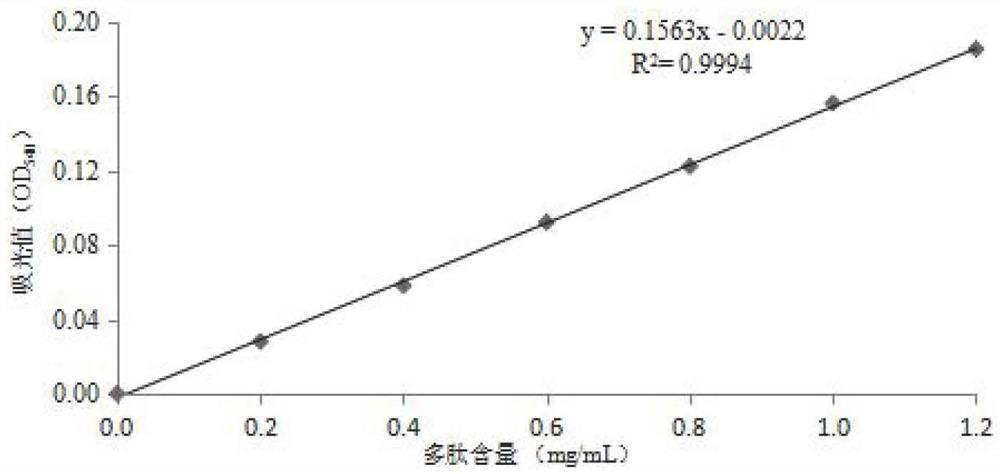 Bacillus natto and its application in the preparation of ace-inhibiting peptides from fermented scallop skirts