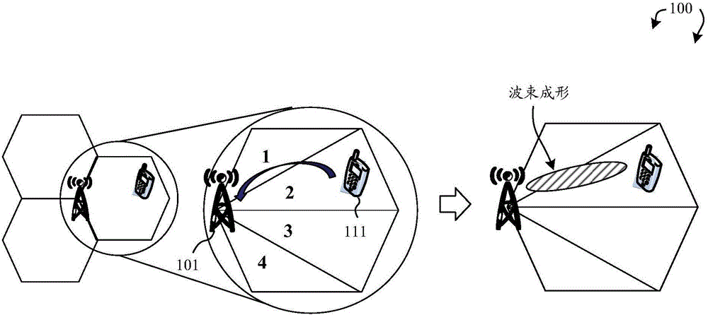 Localization-based beam forming scheme for systems with multiple antennas