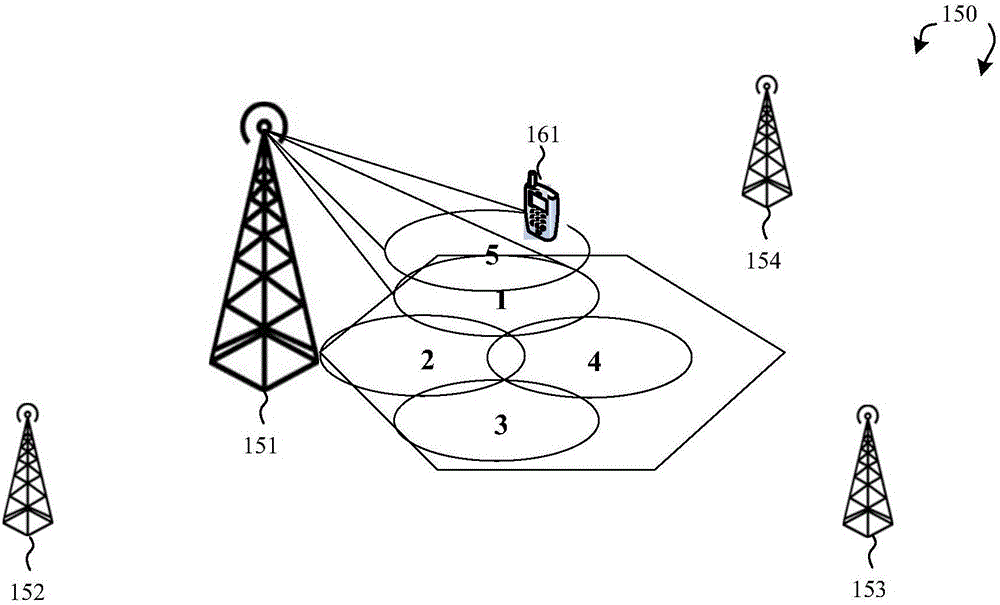 Localization-based beam forming scheme for systems with multiple antennas