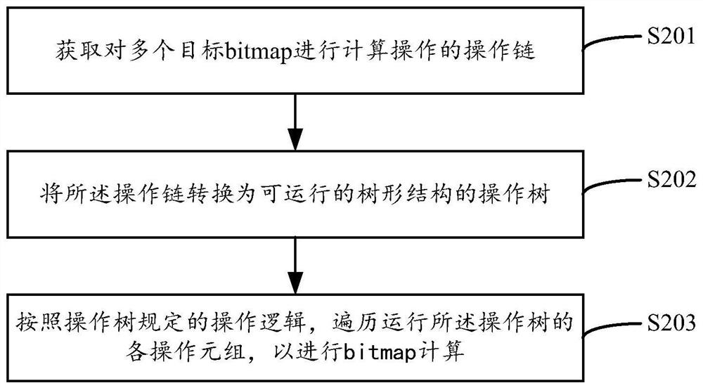 Bitmap calculation method, device, equipment and storage medium