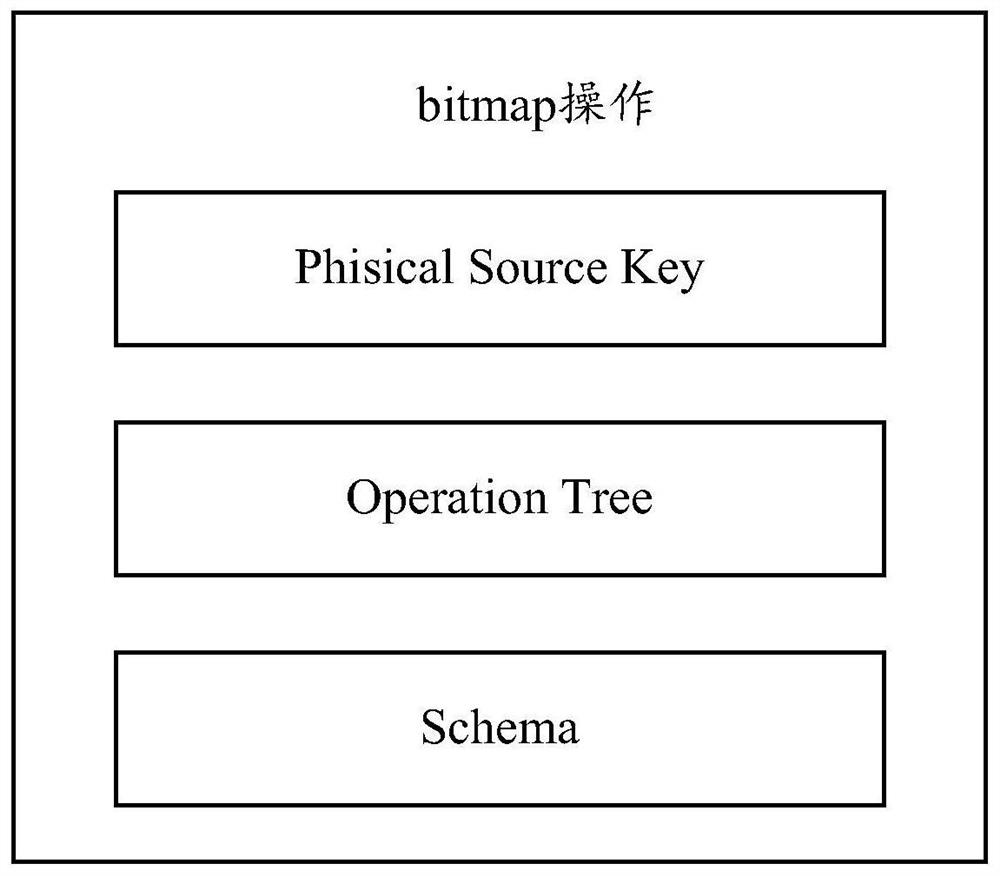 Bitmap calculation method, device, equipment and storage medium