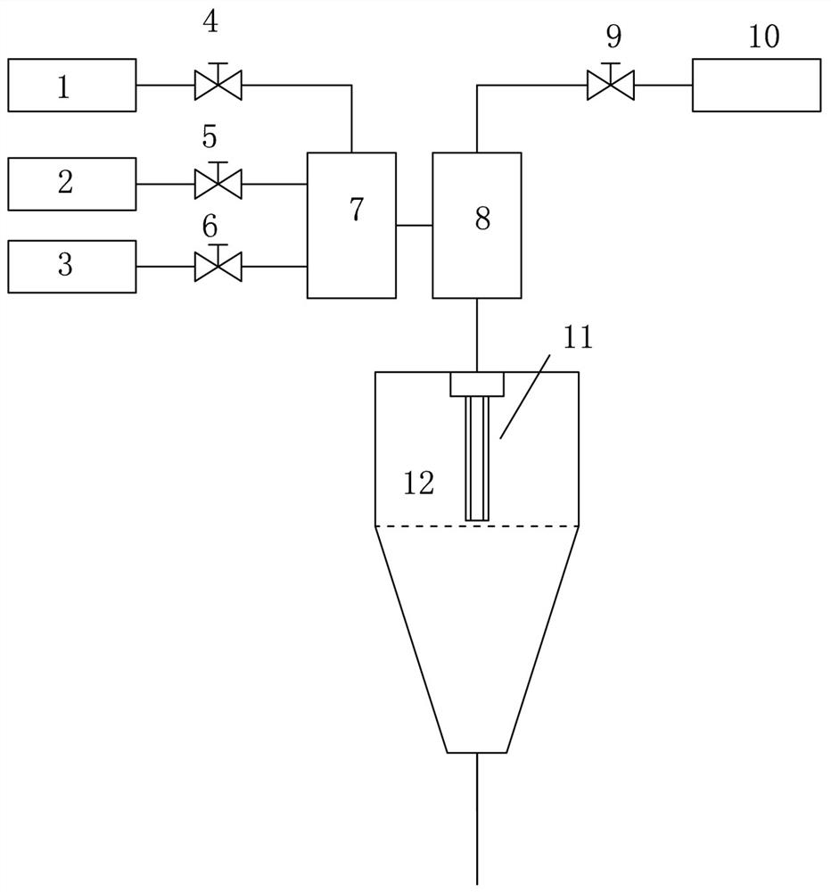 A production process and device of nano fumed silica