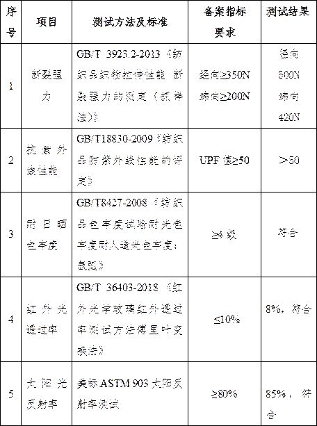 Outdoor tent fabric with efficient, uvioresistant and heat-insulating coating