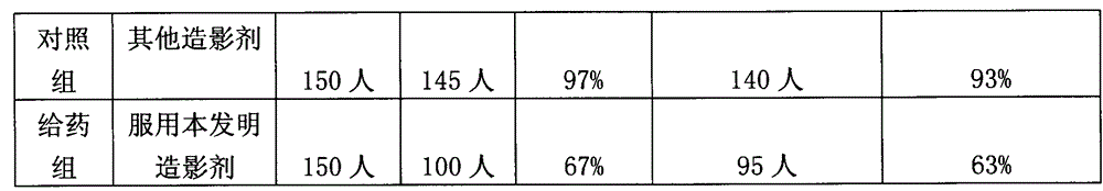 Contrast agent for detecting gastrointestinal diseases by ultrasonic wave and preparation method thereof