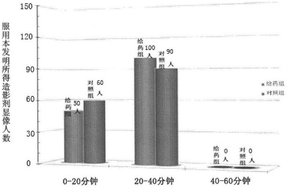 Contrast agent for detecting gastrointestinal diseases by ultrasonic wave and preparation method thereof