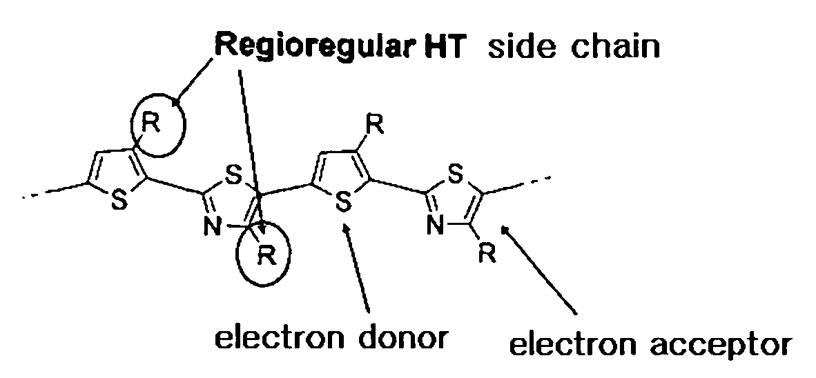 Novel thiophene-thiazole derivatives and organic thin film transistors using the same