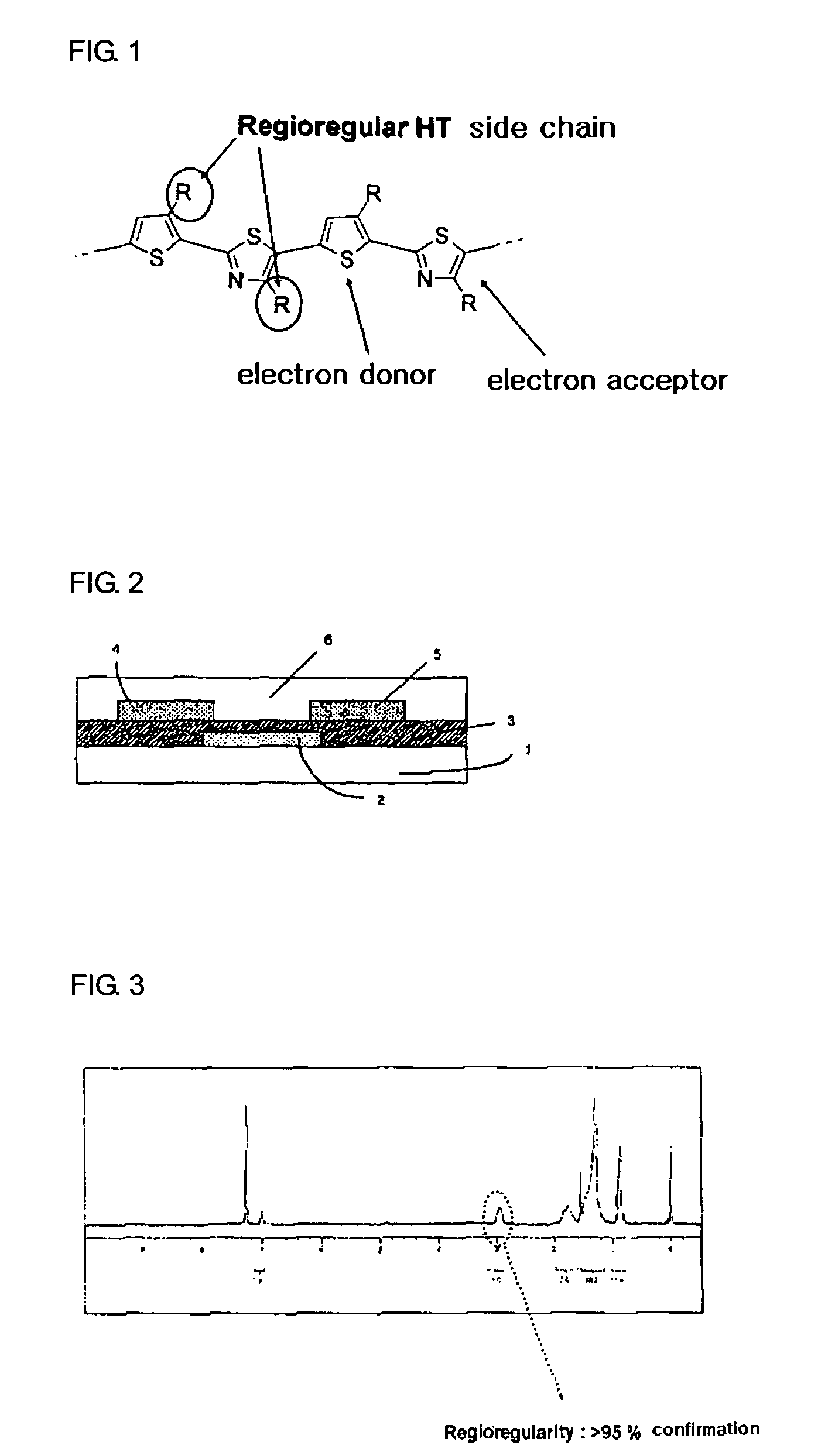 Novel thiophene-thiazole derivatives and organic thin film transistors using the same