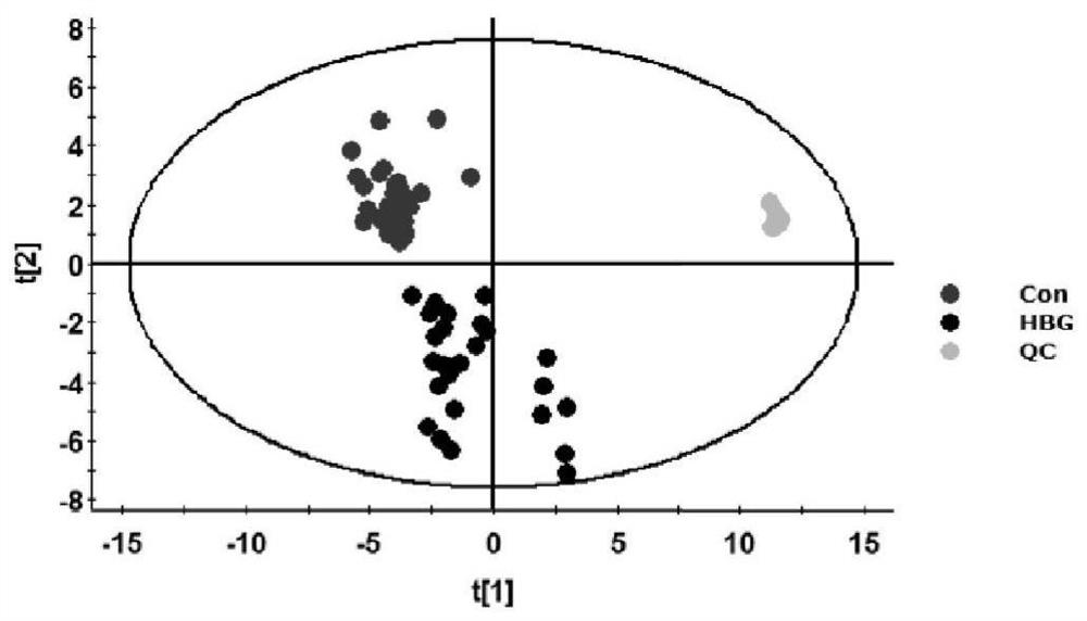 Screening method for specific serum markers of hepatitis B