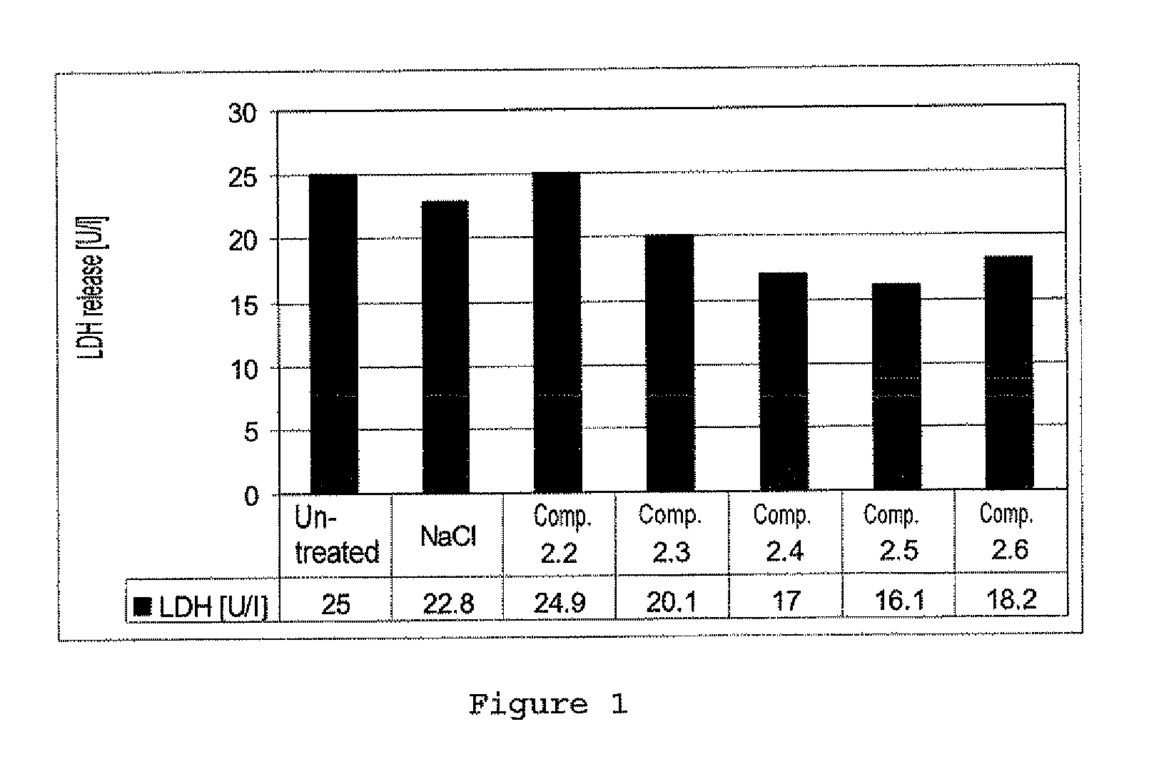 Zwitterionic compounds and use thereof