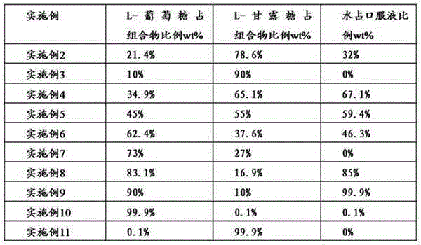 Medicinal composition for intestinal tract cleaning