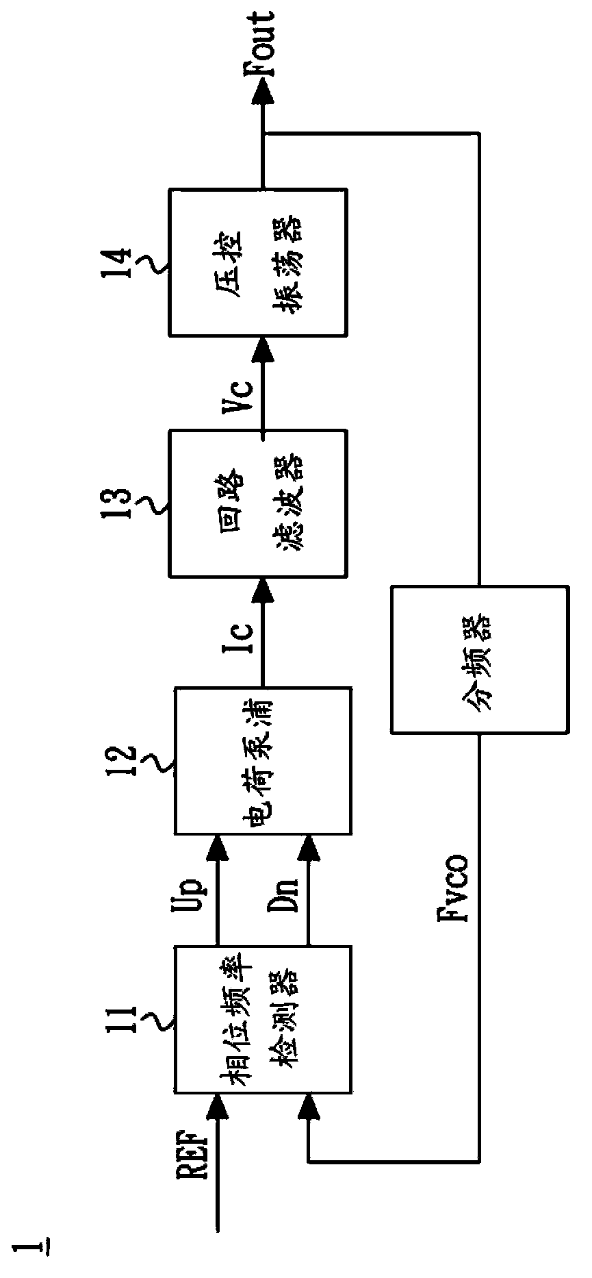 Phase locking loop with current compensation mechanism and method thereof