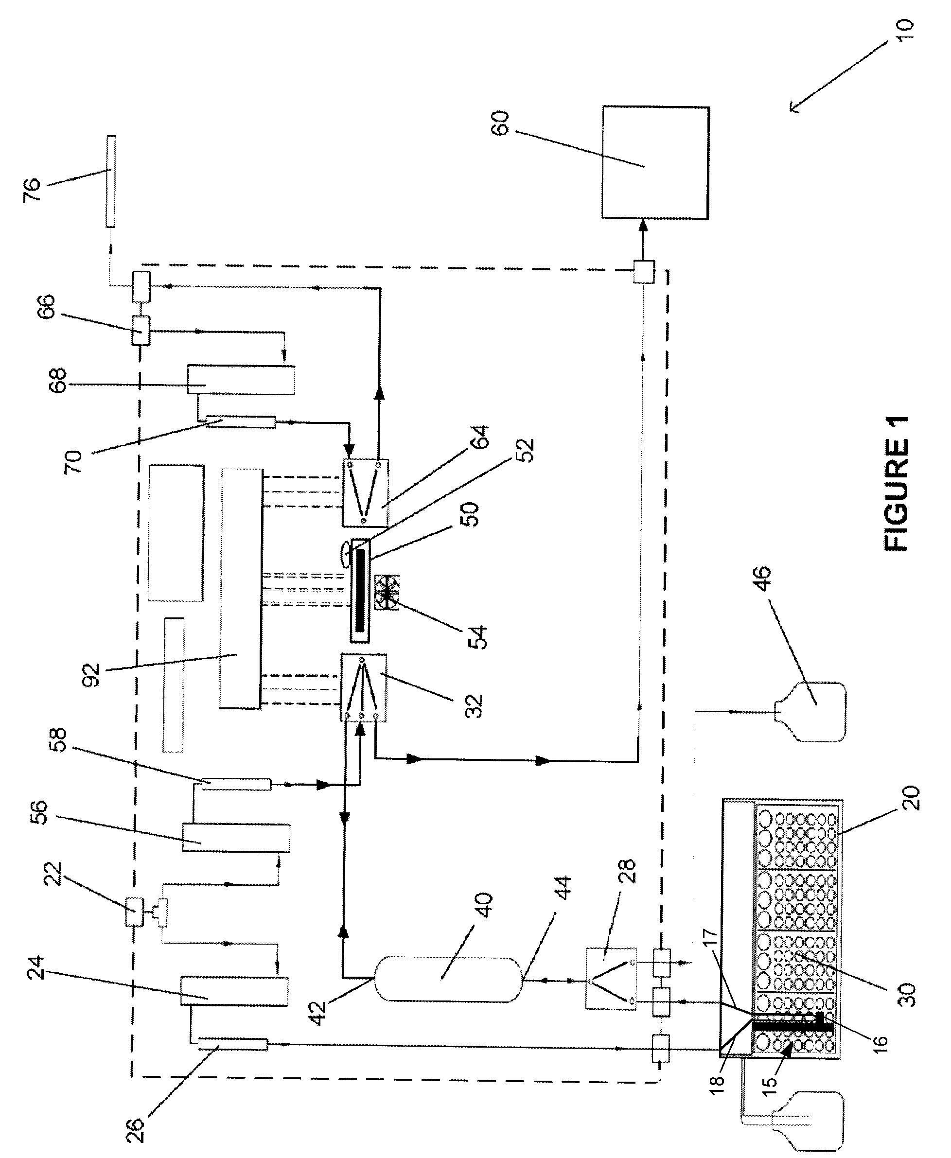 Automated system for detection of chemical compounds