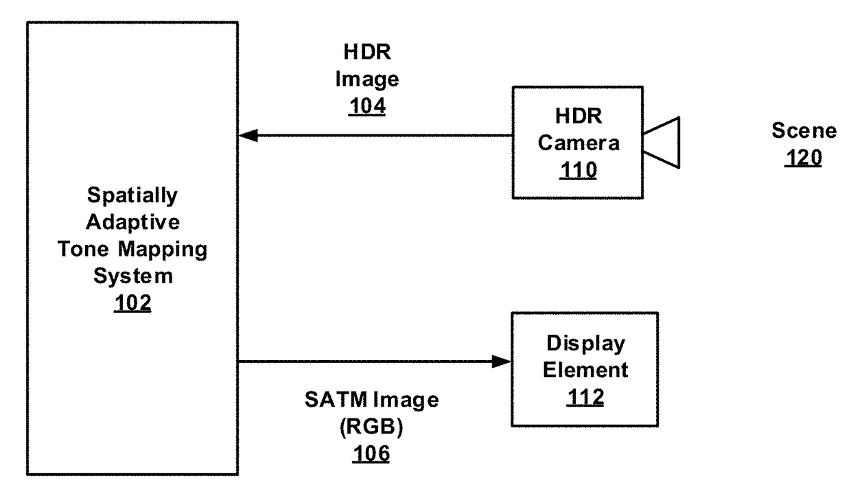 Brightness control for spatially adaptive tone mapping of high dynamic range (HDR) images