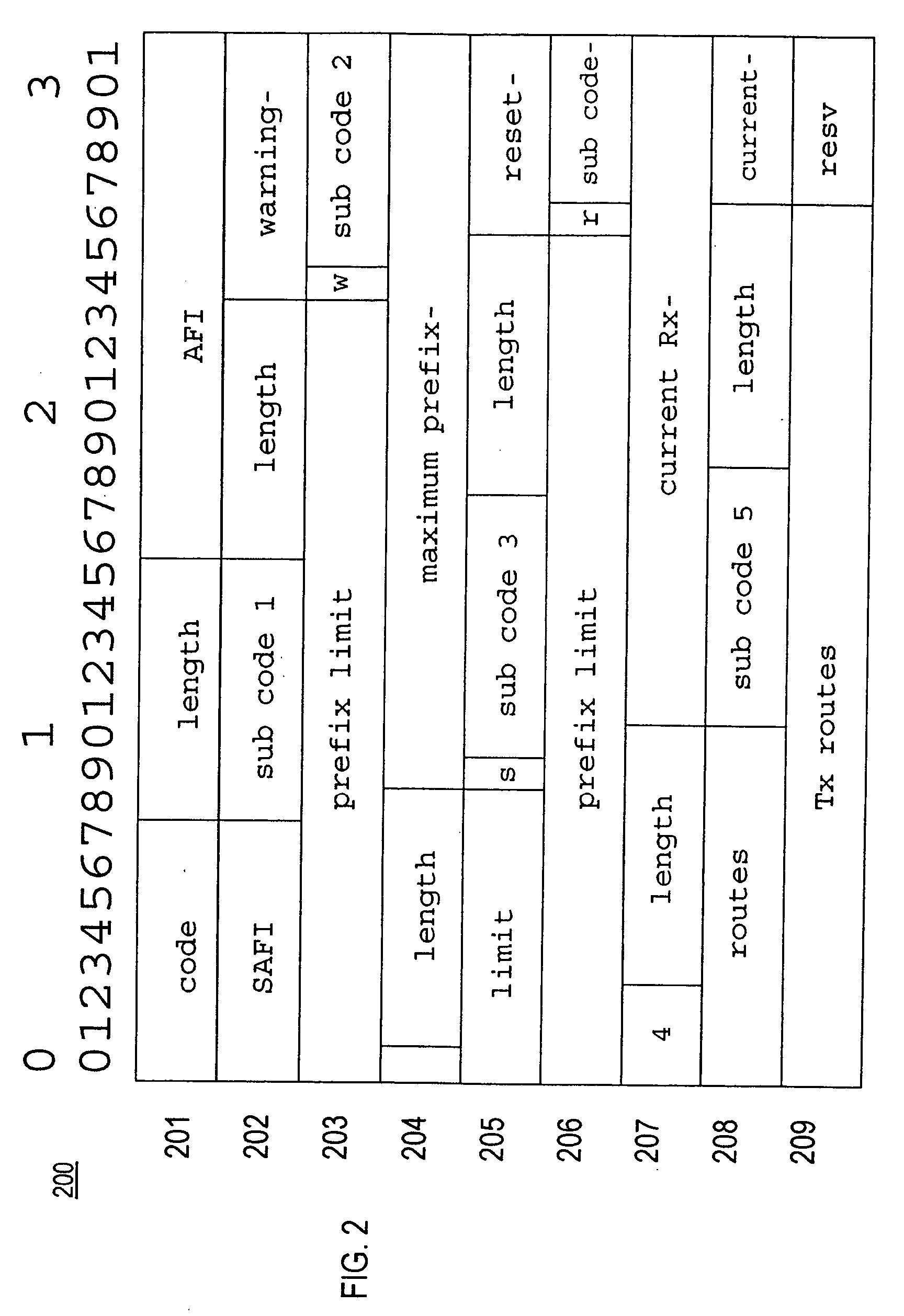 Method and apparatus for BGP peer prefix limits exchange with multi-level control