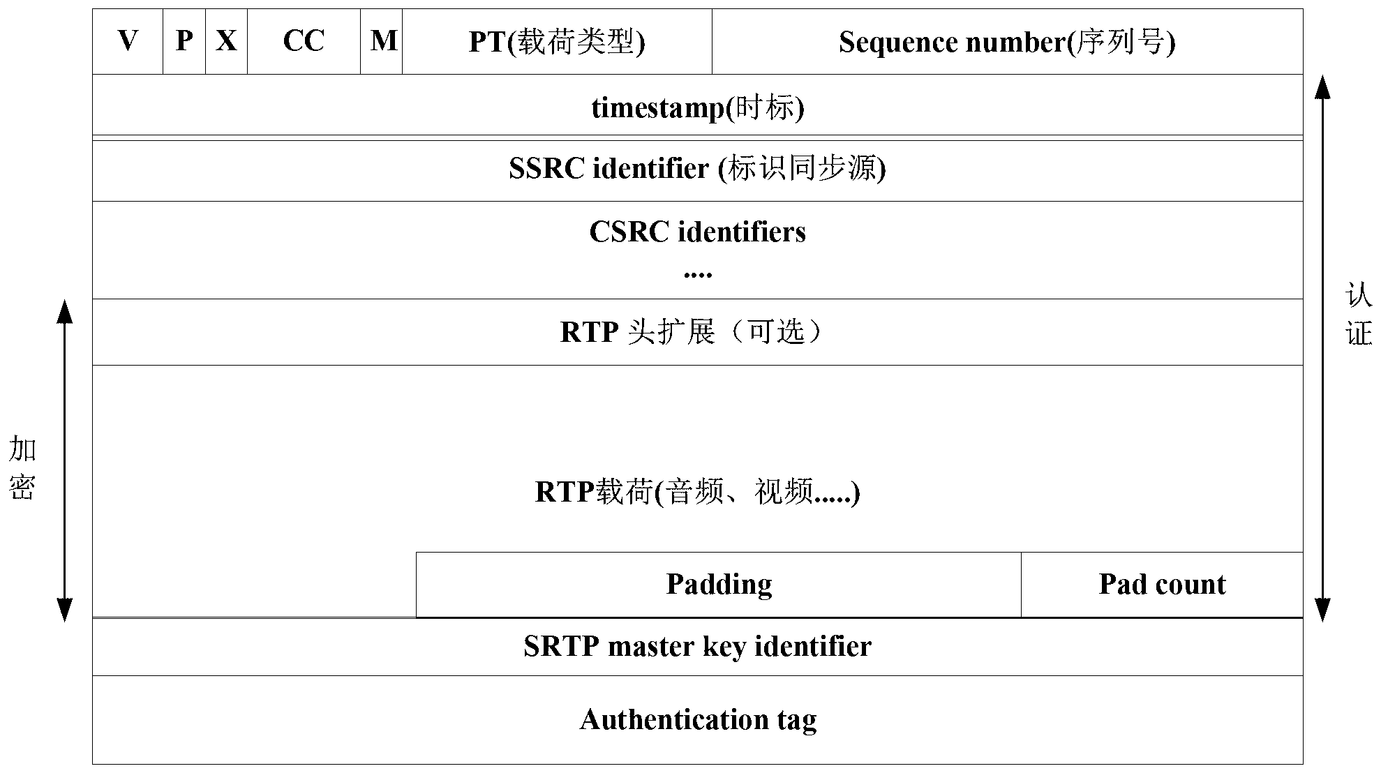 Internet protocol (IP) voice covert communication method based on adaptive multi-rate wideband (AMR-WB) code rate camouflage