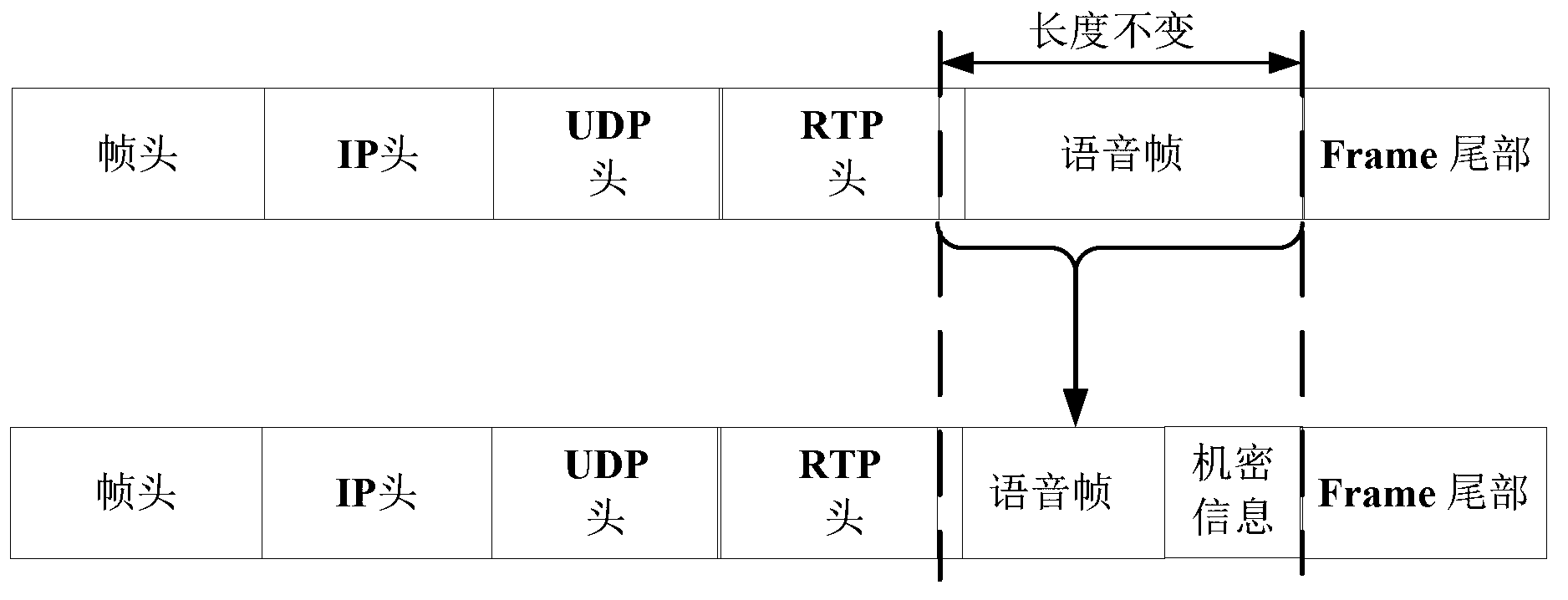 Internet protocol (IP) voice covert communication method based on adaptive multi-rate wideband (AMR-WB) code rate camouflage