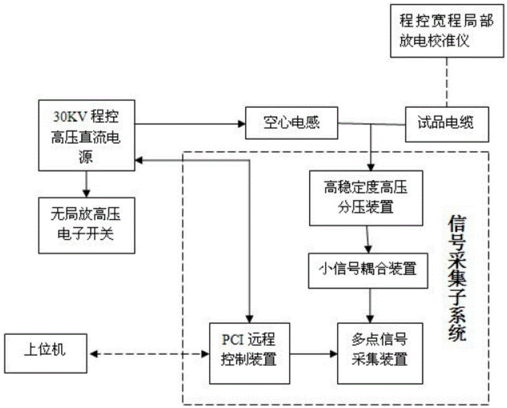 Oscillatory wave system