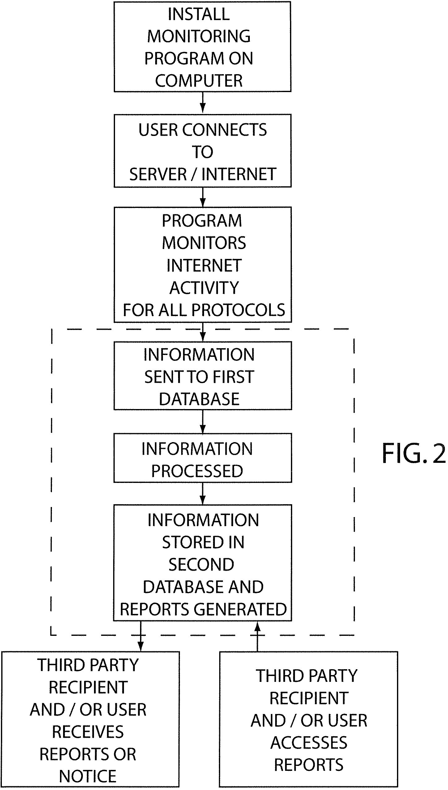 Internet use monitoring system and method