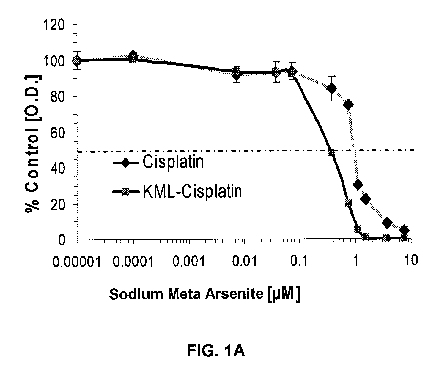 Method and compositions for treatment of cancer