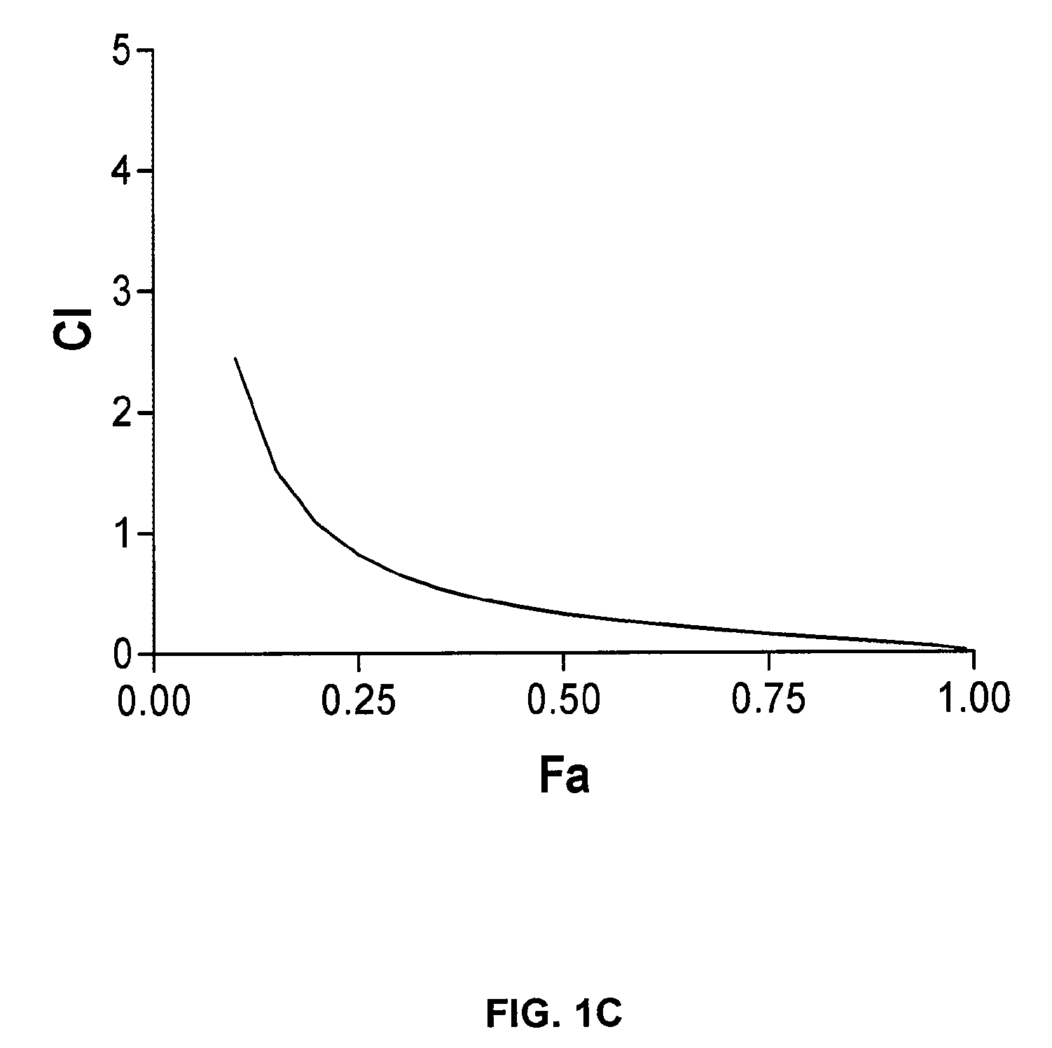 Method and compositions for treatment of cancer