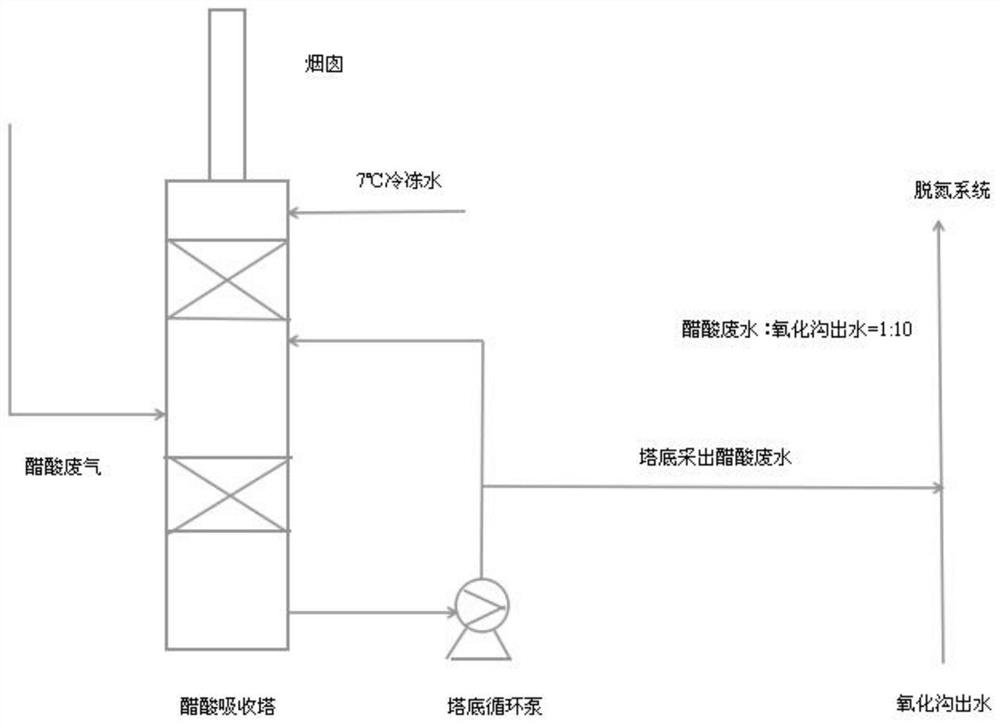 Treatment method of acetic acid absorption tower wastewater