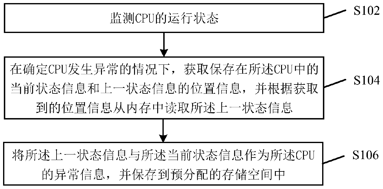 Abnormal information storage method and device, electronic equipment and storage medium