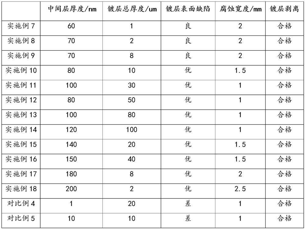 A kind of composite coating steel and preparation method thereof