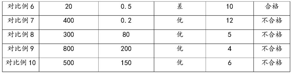 A kind of composite coating steel and preparation method thereof