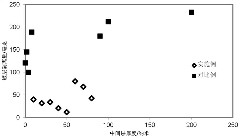 A kind of composite coating steel and preparation method thereof