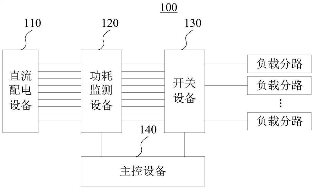 Direct-current power distribution power consumption early warning control system