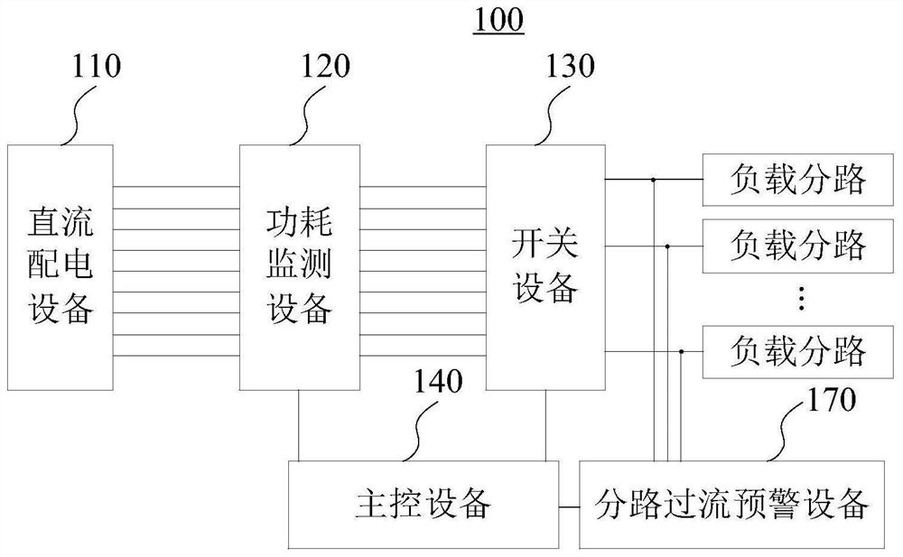 Direct-current power distribution power consumption early warning control system