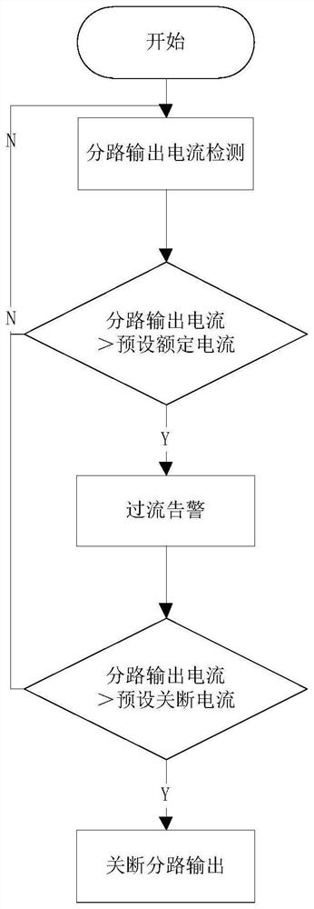 Direct-current power distribution power consumption early warning control system