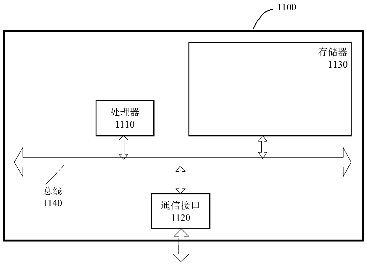 Recommendation method and device of domestic service route, storage medium and electronic equipment