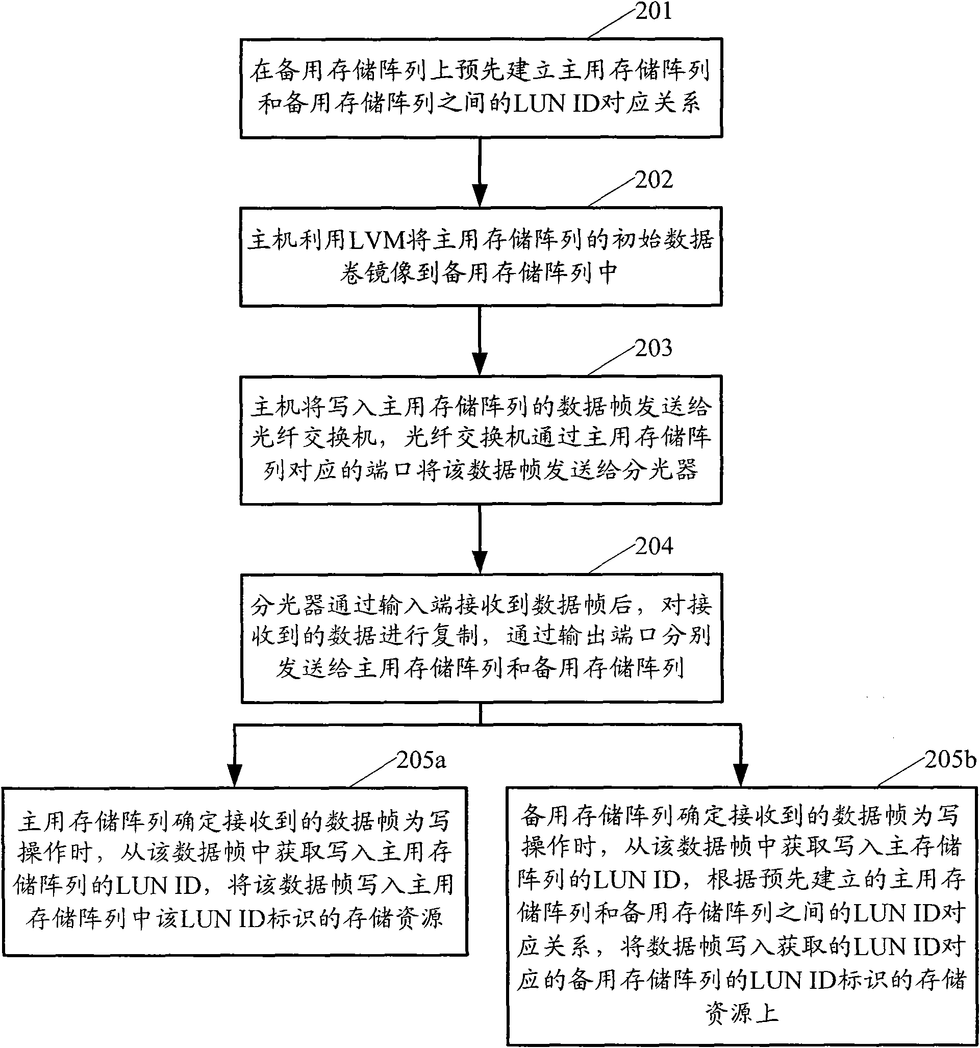Method and system for backup storage in optical network
