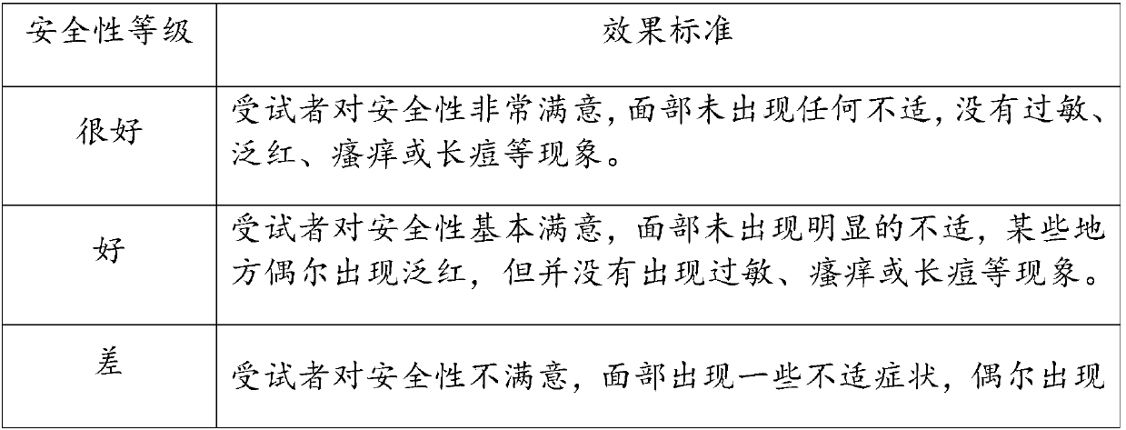 Skin-care product with effects of removing acne and moisturizing and preparation method thereof