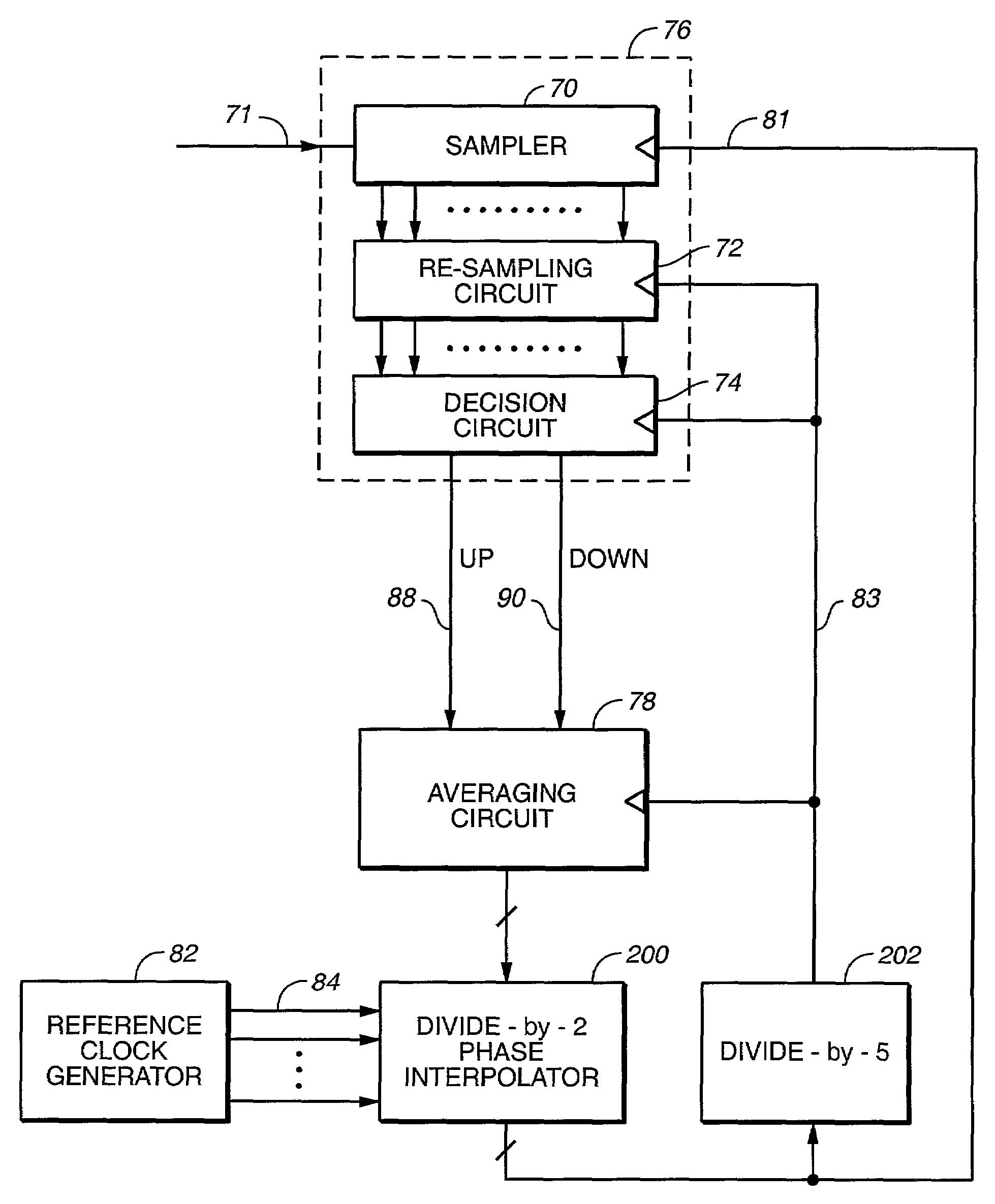 Method and apparatus for high-speed clock data recovery using low-speed circuits