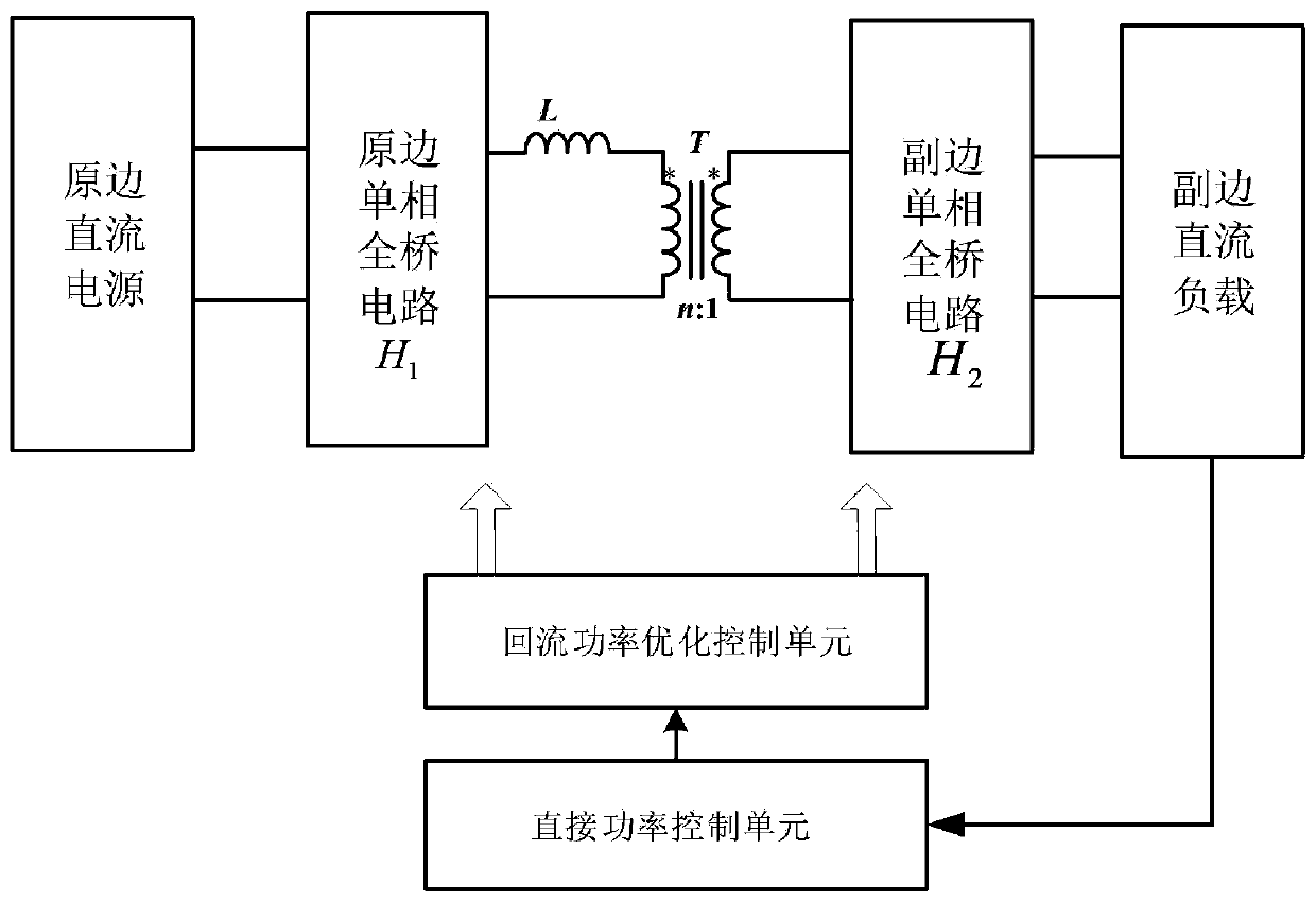 A dual active bridge dc-dc converter and its return power optimization method