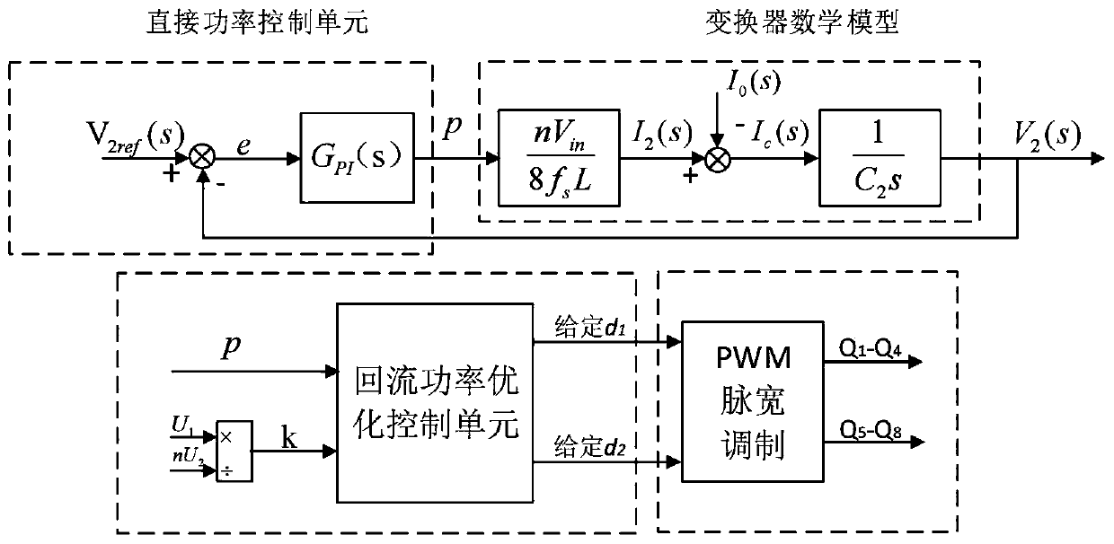 A dual active bridge dc-dc converter and its return power optimization method