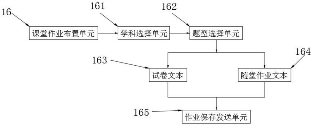 Synchronous mutual-aid classroom education teaching system