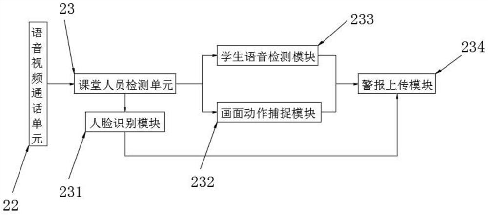 Synchronous mutual-aid classroom education teaching system