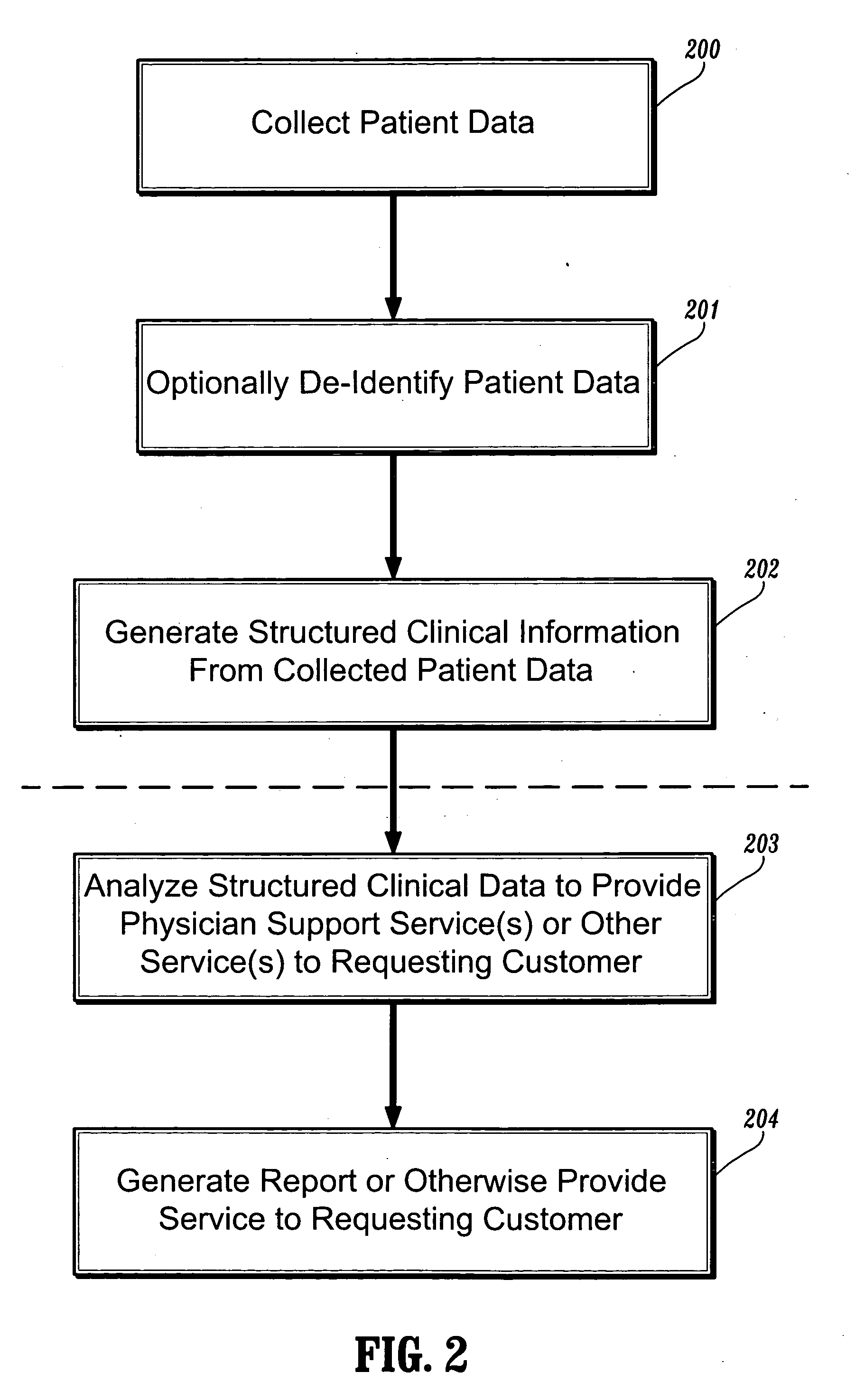 Business methods and systems for providing healthcare management and decision support services using structured clinical information extracted from healthcare provider data