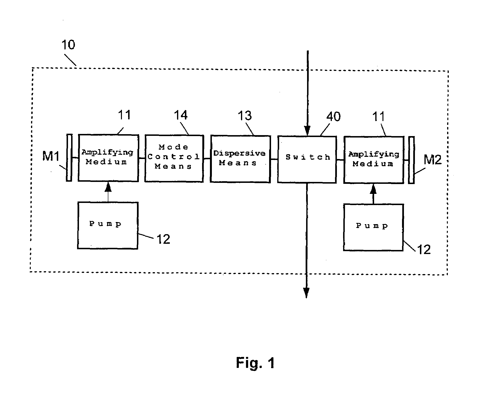 Laser system and method for generation of a pulse sequence with controllable parameters and computer program product