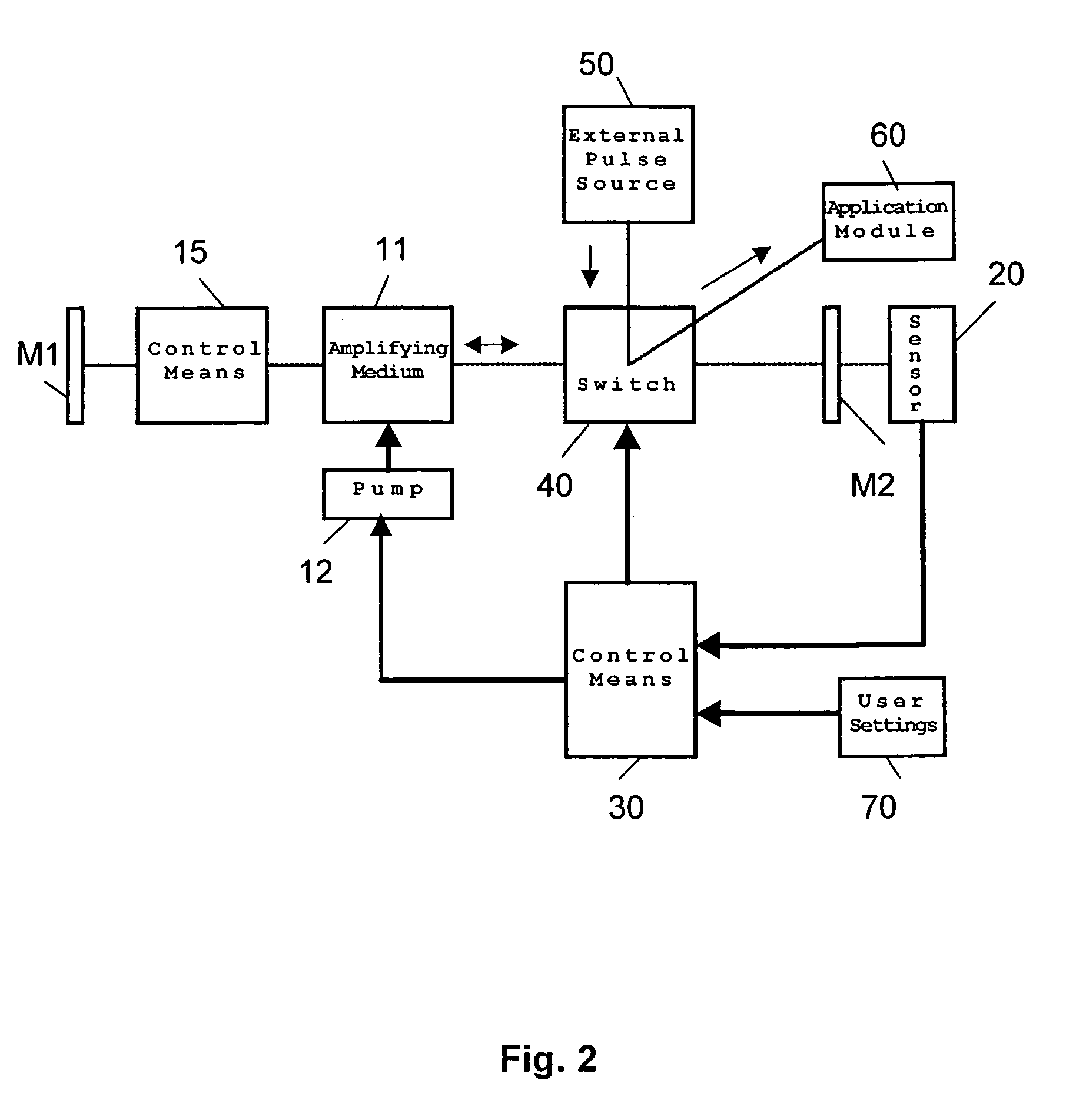 Laser system and method for generation of a pulse sequence with controllable parameters and computer program product