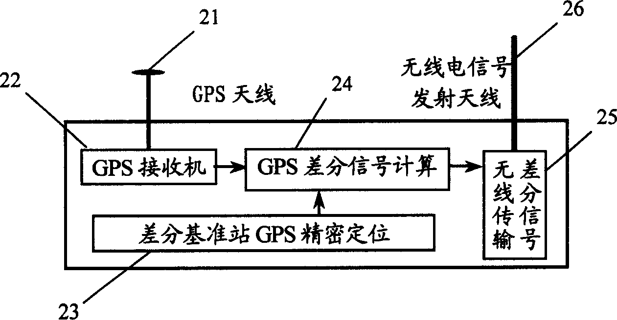 Underwater GPS positioning navigation method and system without high stable frequency scale