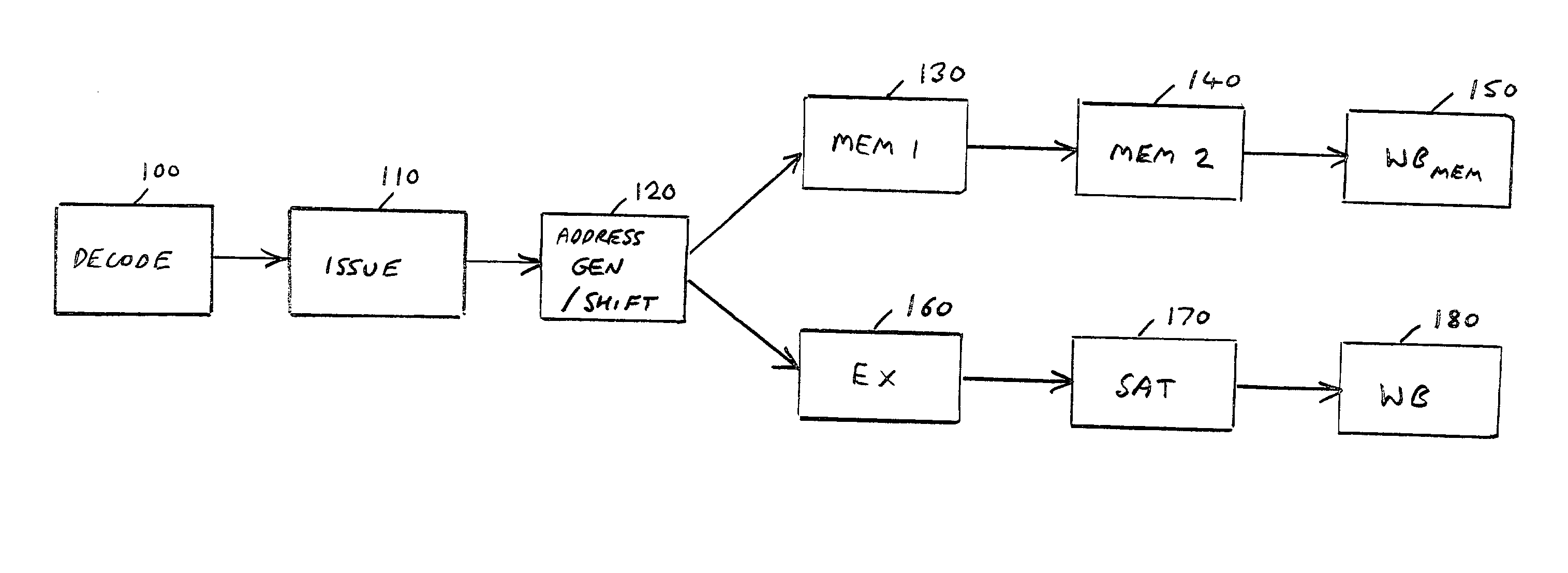 Synchronising pipelines in a data processing apparatus