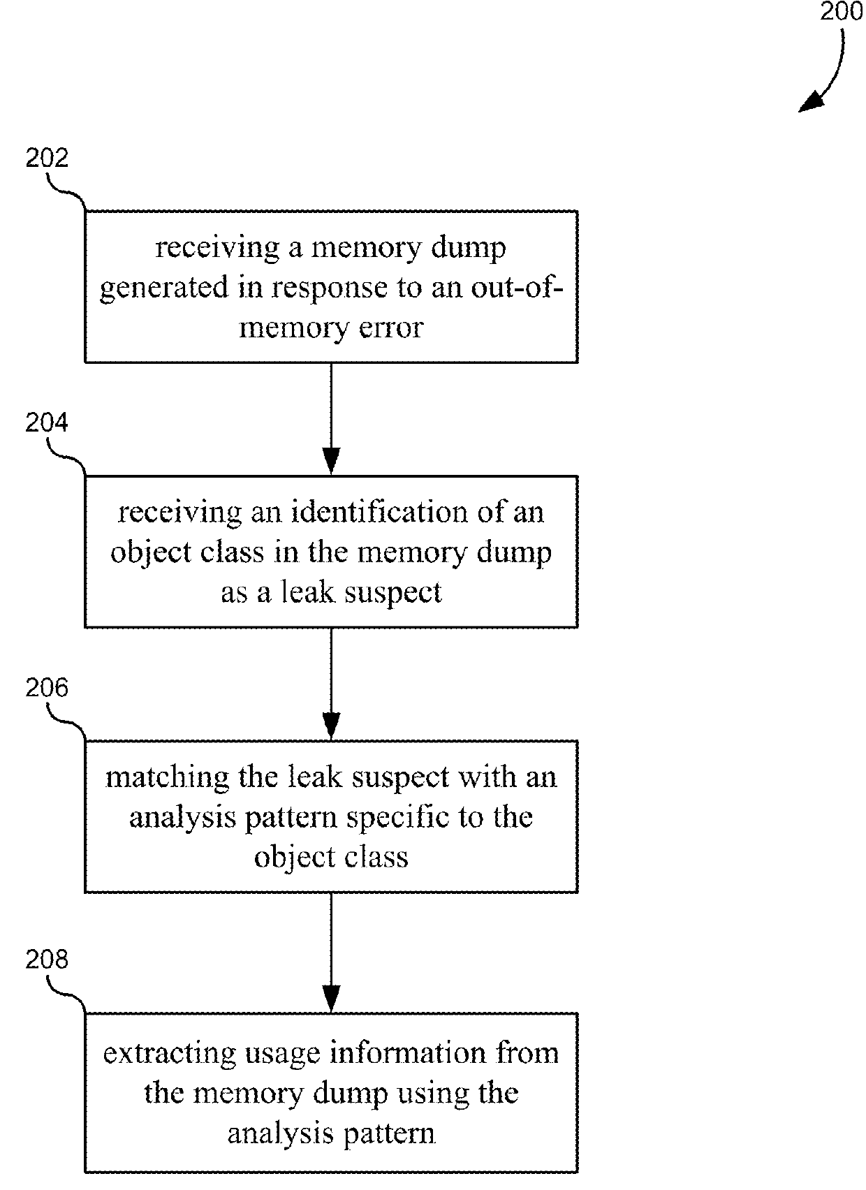 Pattern analysis for triaging memory leaks