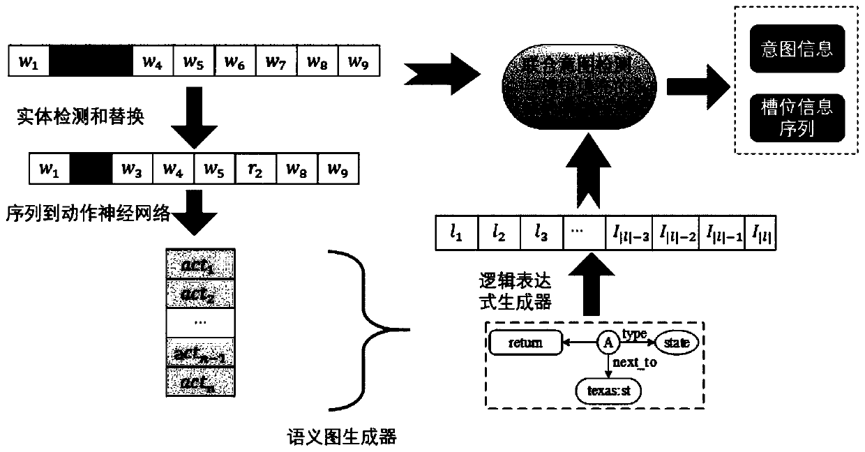 Spoken language understanding method based on knowledge graph and semantic graph technology